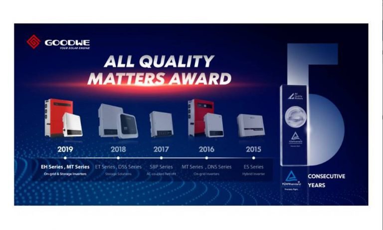 GoodWe, the only Inverter Manufacturer to win the TÜV Rheinland “All Quality Matters” Award 5 years in a row!